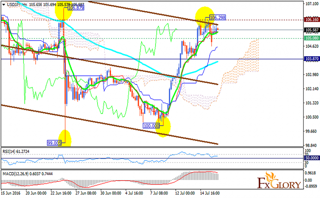 usdjpy