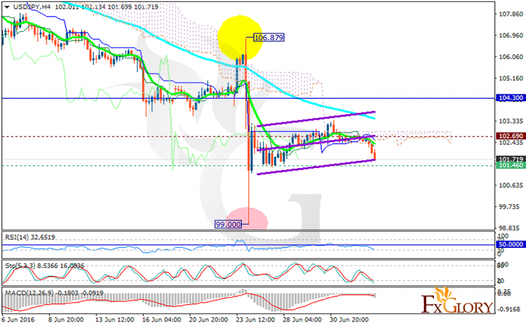 usdjpy