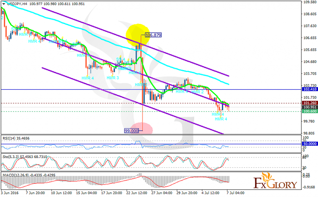 usdjpy