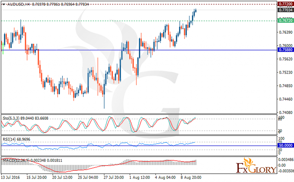 audusd