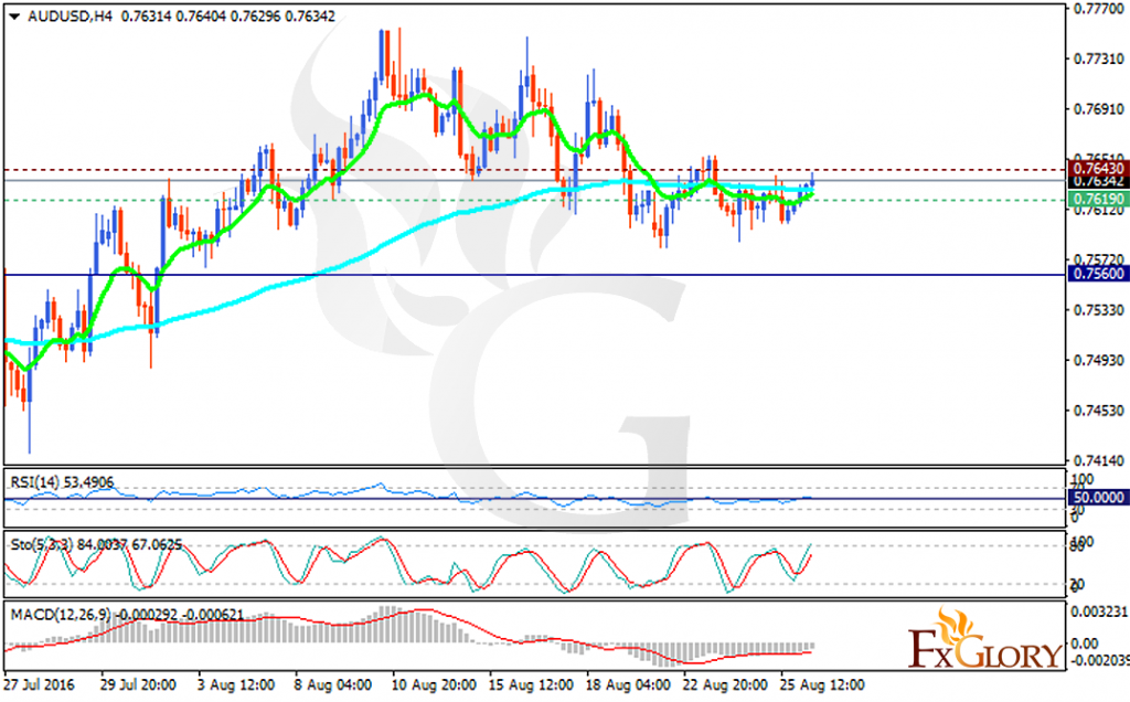 audusd