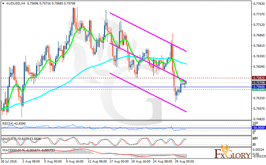 audusd