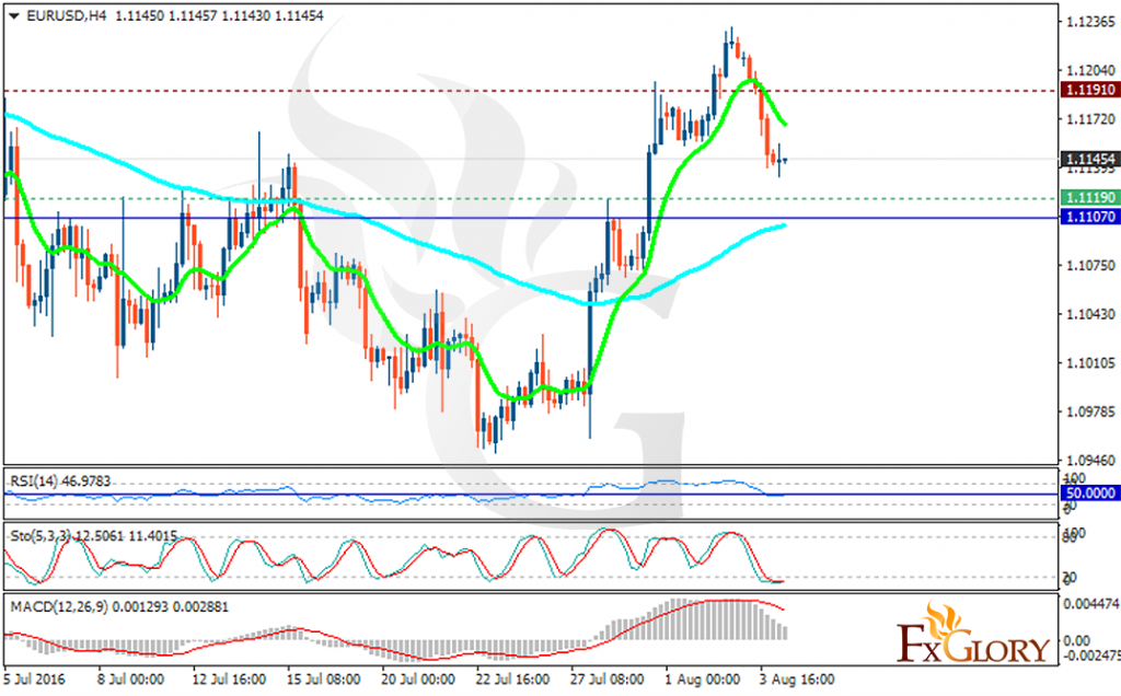 eurusd