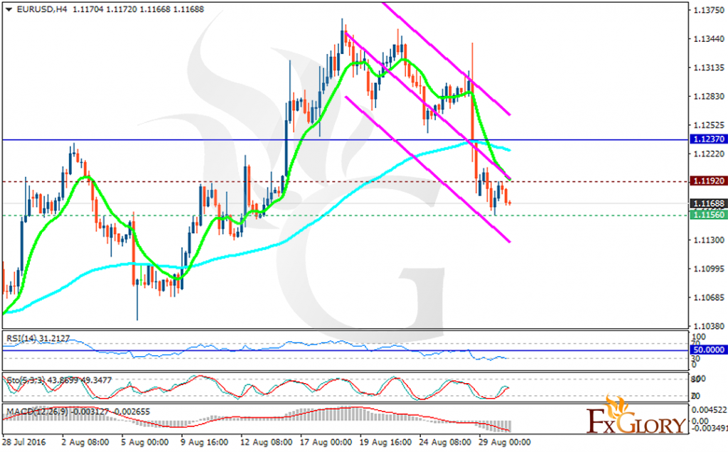 eurusd