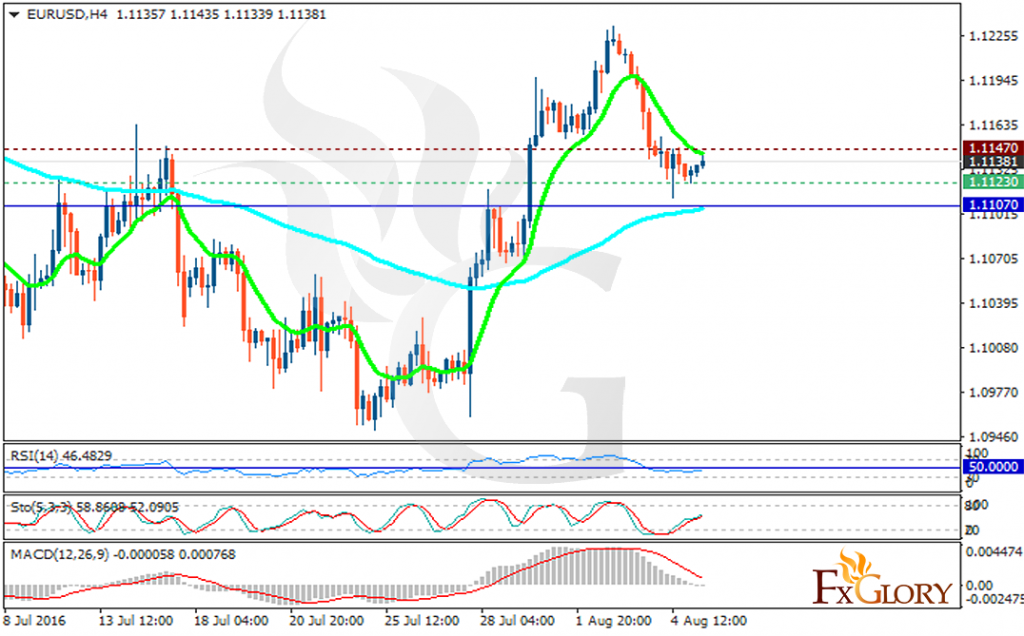 eurusd