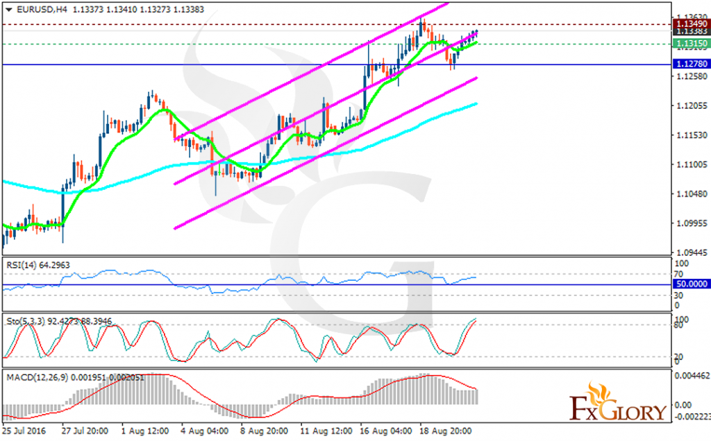 eurusd