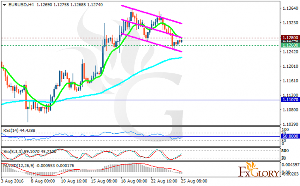 eurusd