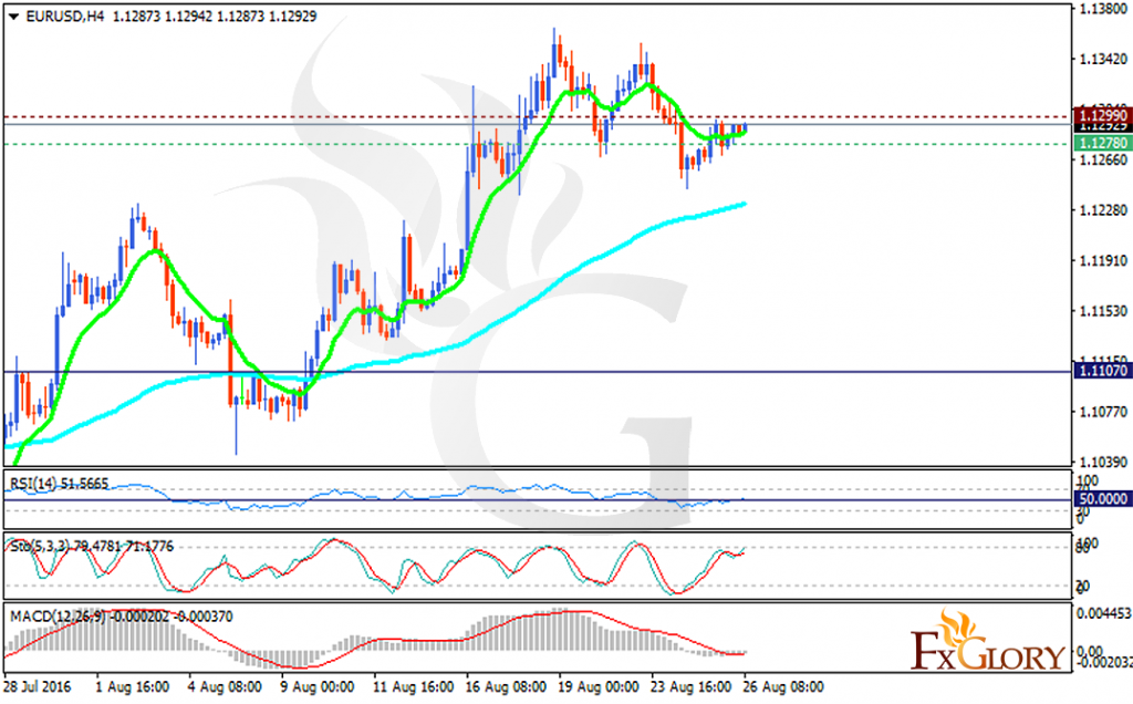 eurusd