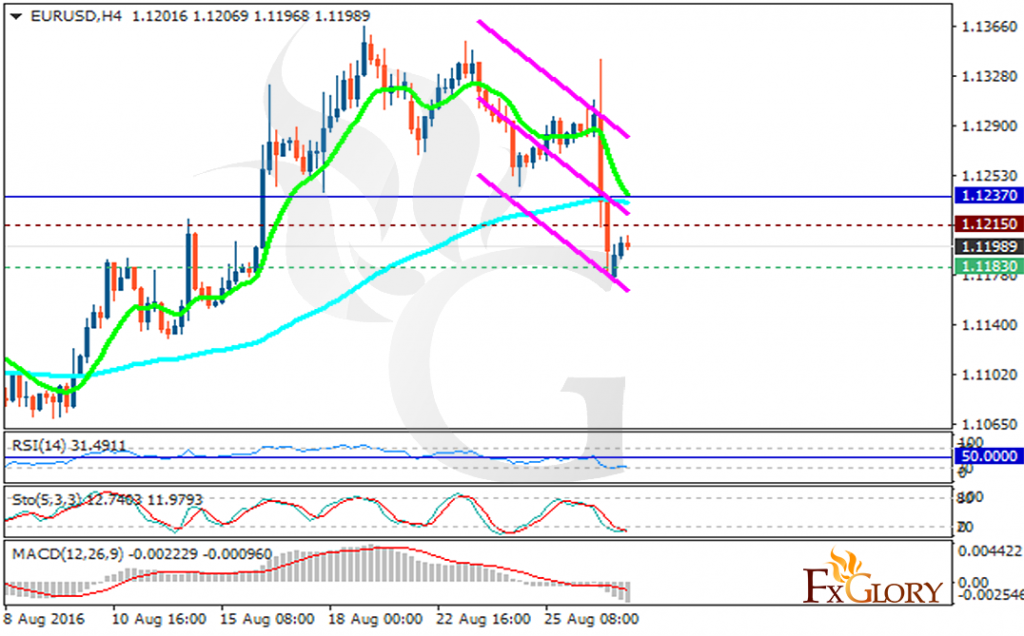 eurusd