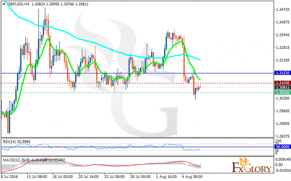 gbpusd