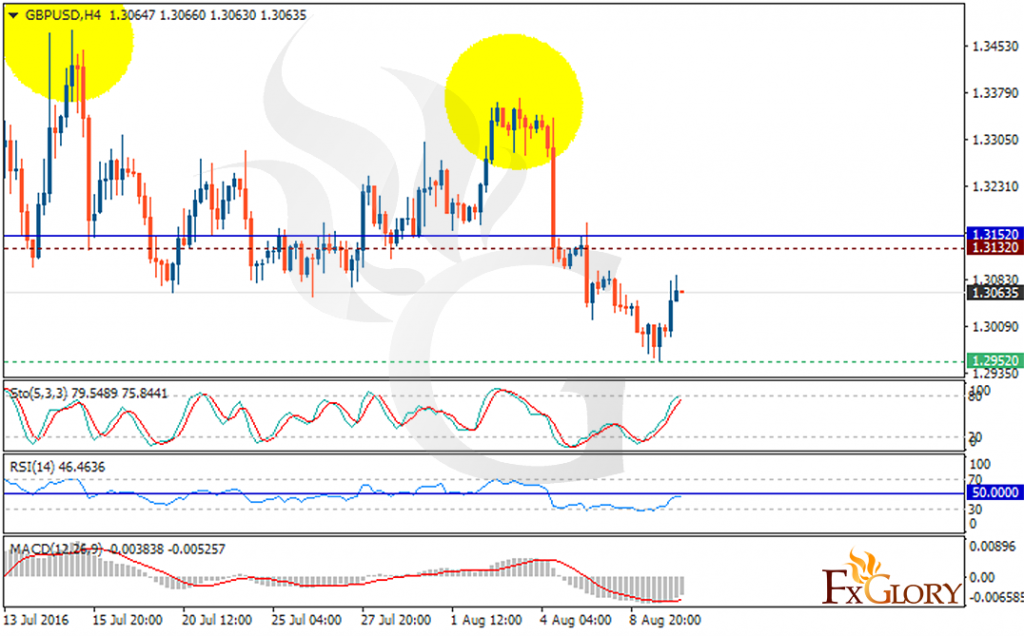 gbpusd