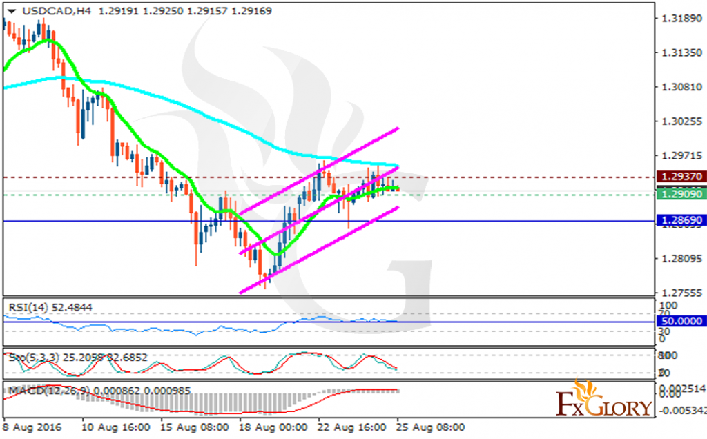 usdcad