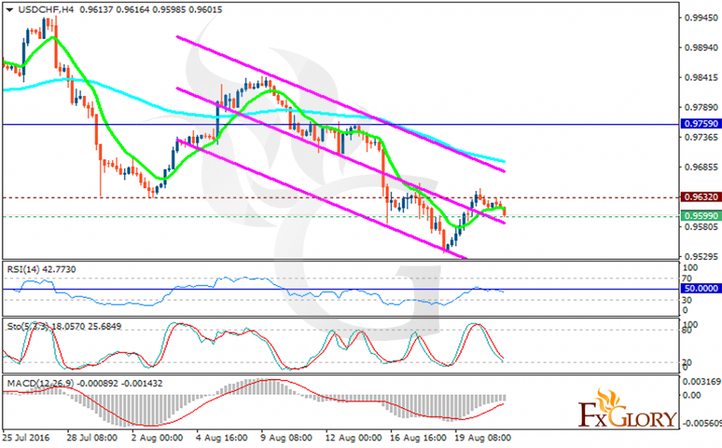 usdchf