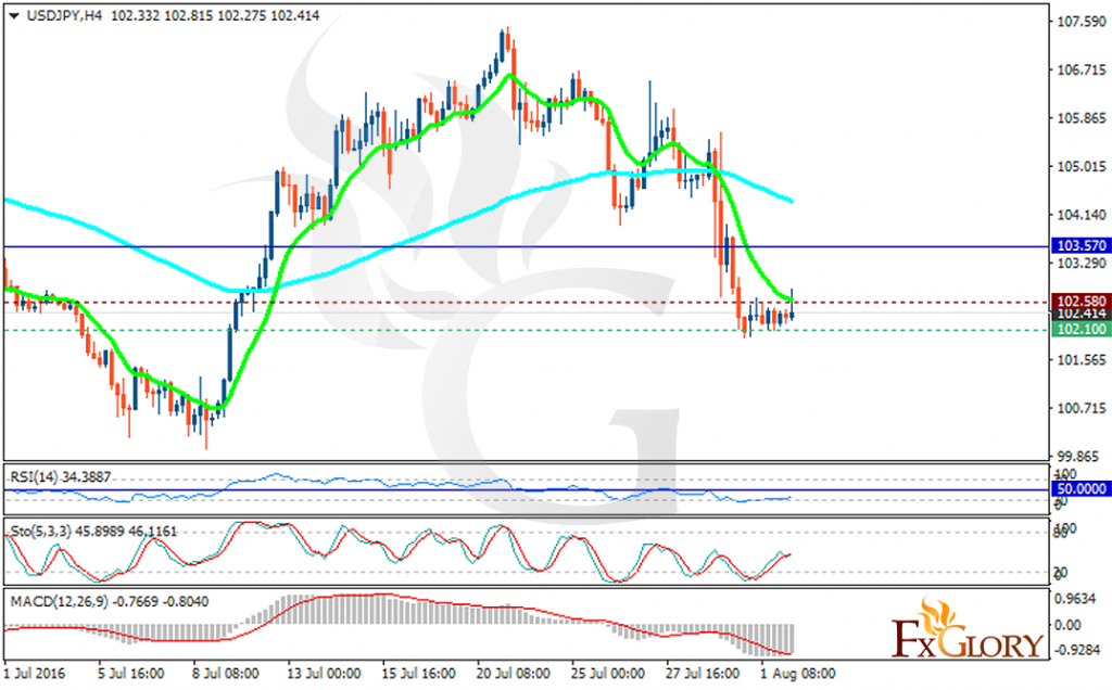 usdjpy