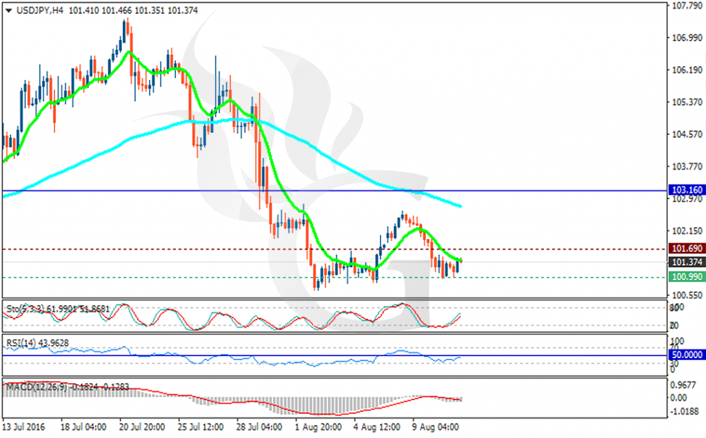 usdjpy