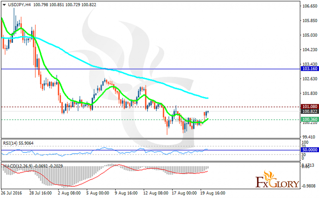 usdjpy