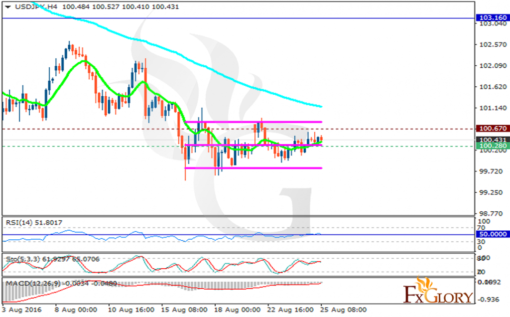 usdjpy