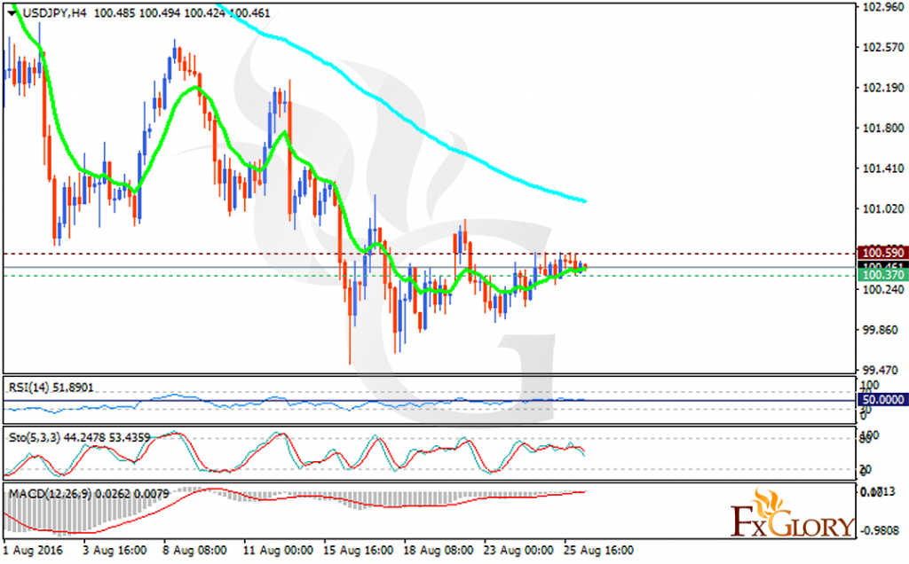 usdjpy