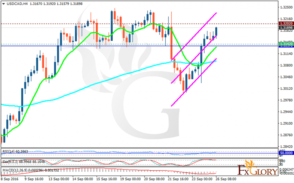 USDCAD