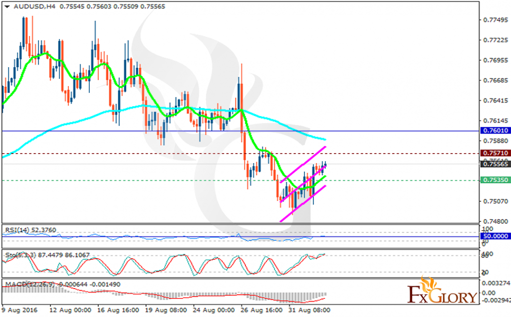 audusd