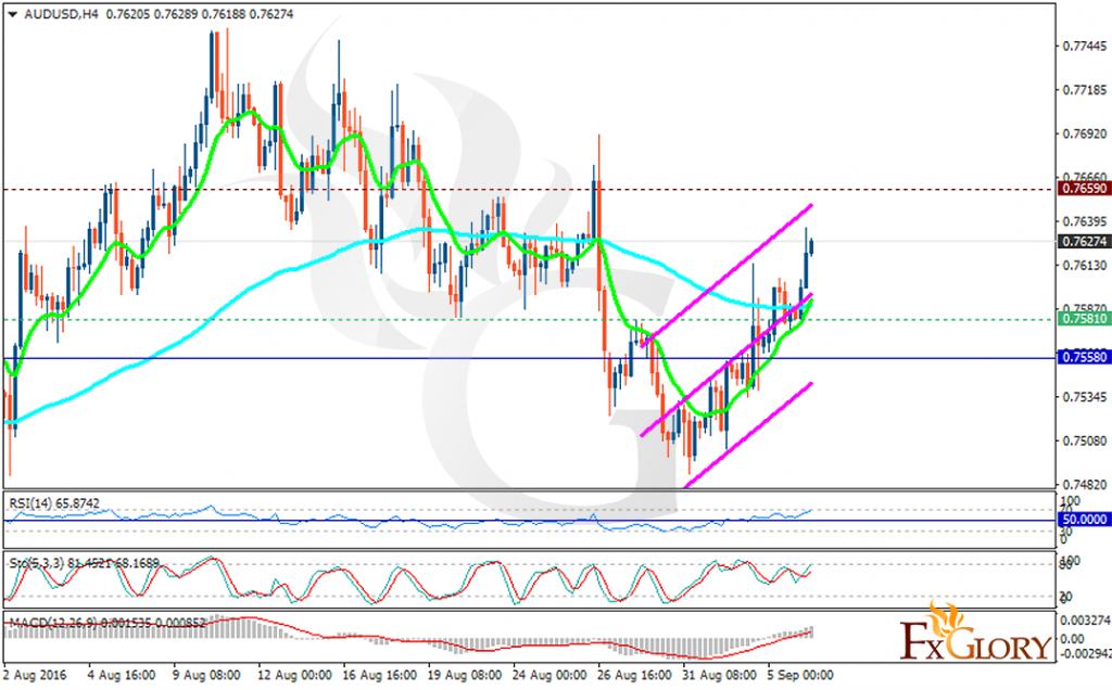 audusd
