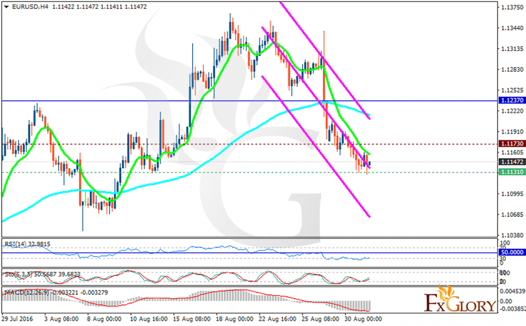 eurusd