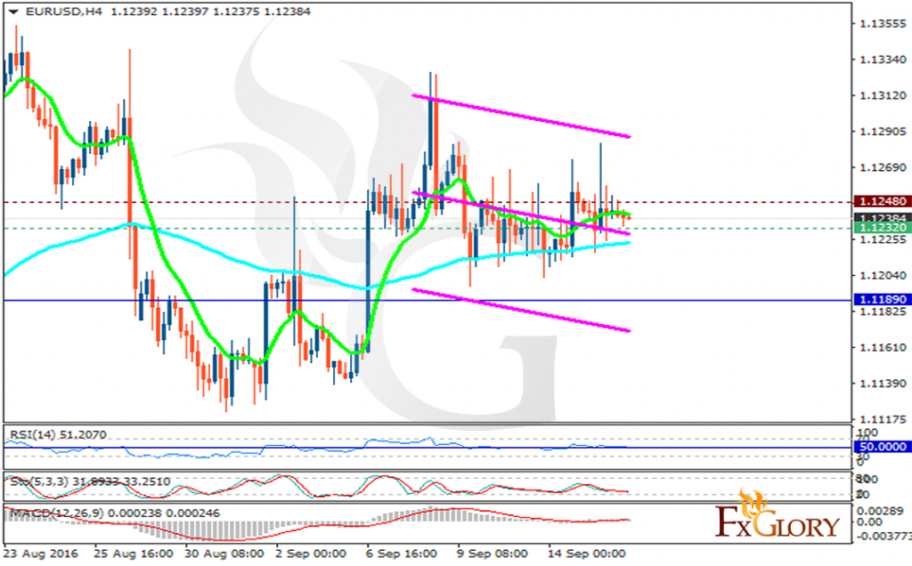 eurusd