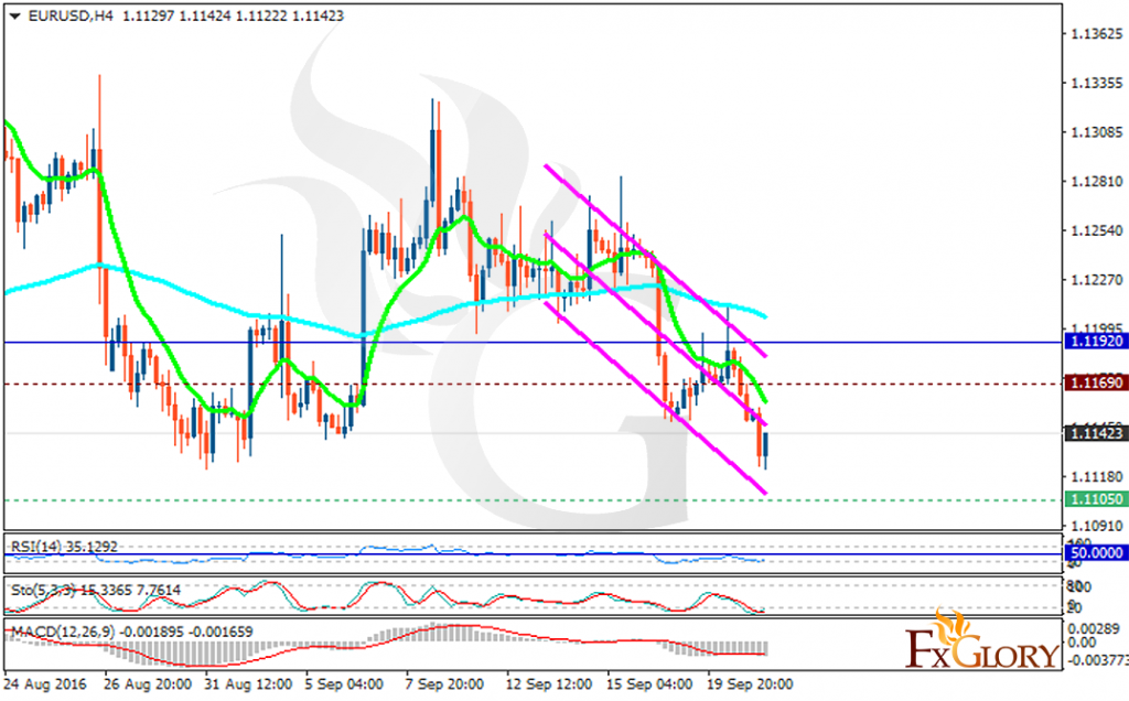 eurusd
