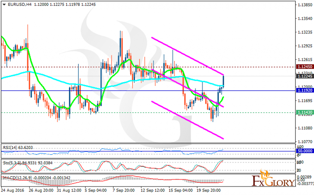 eurusd