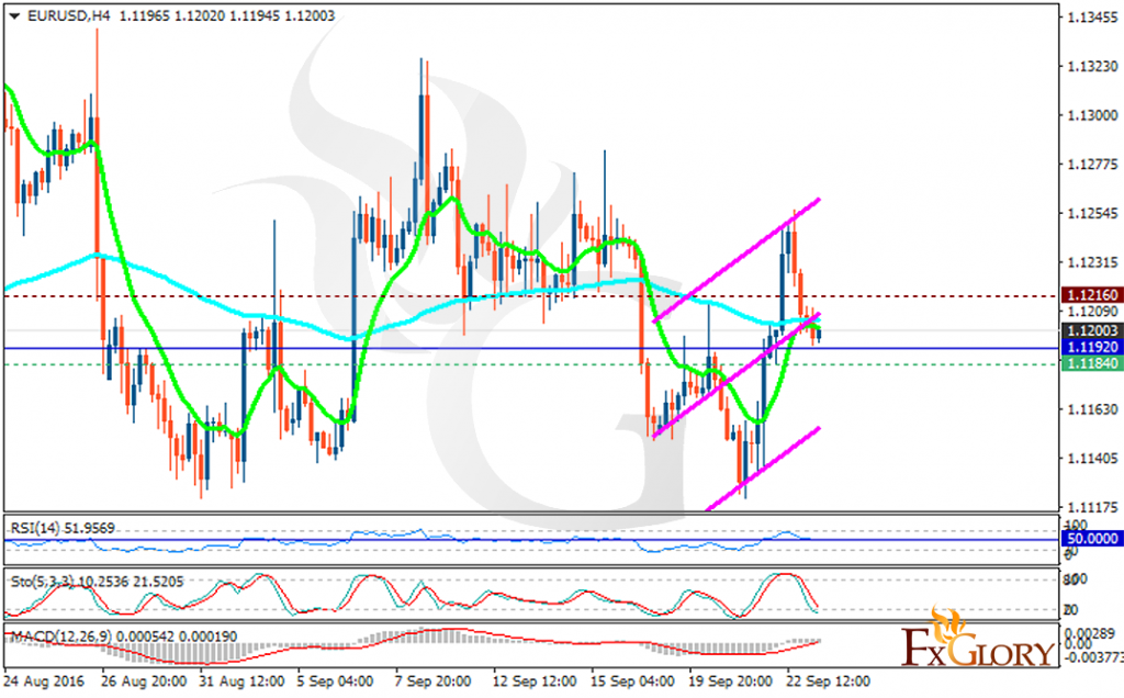eurusd