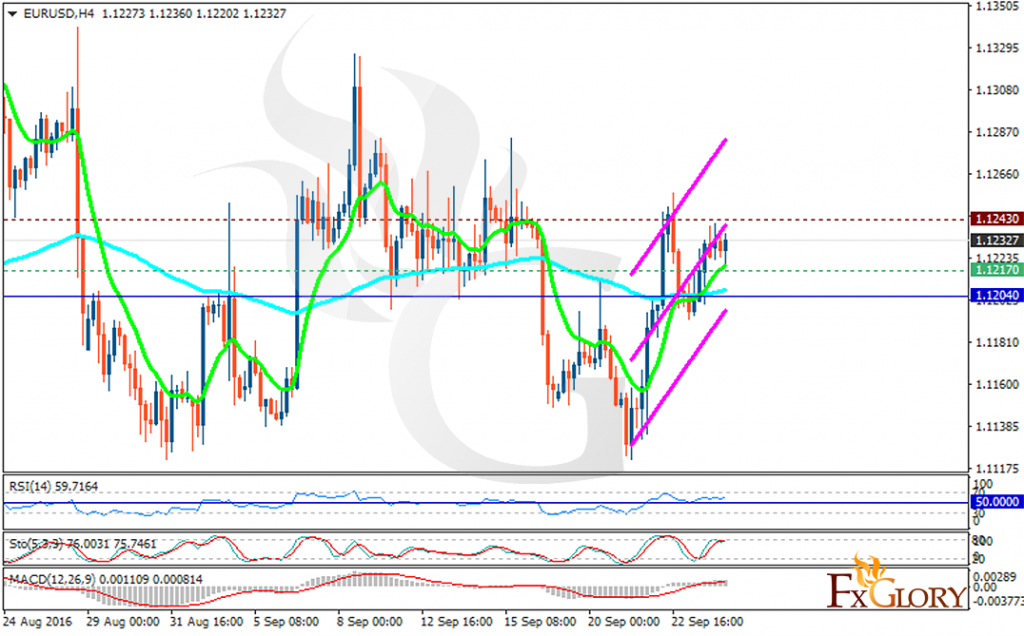 eurusd