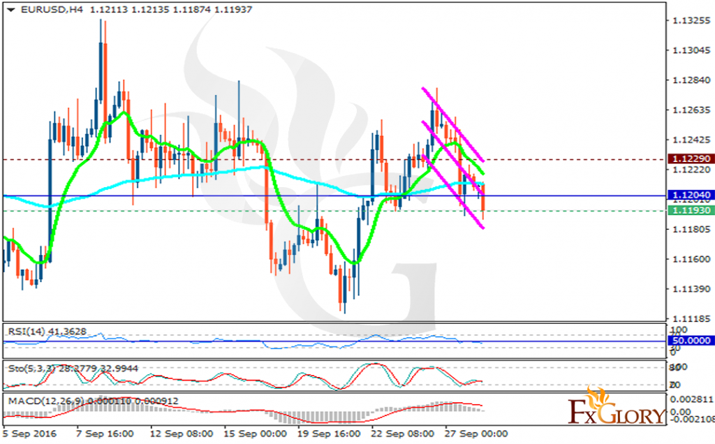eurusd