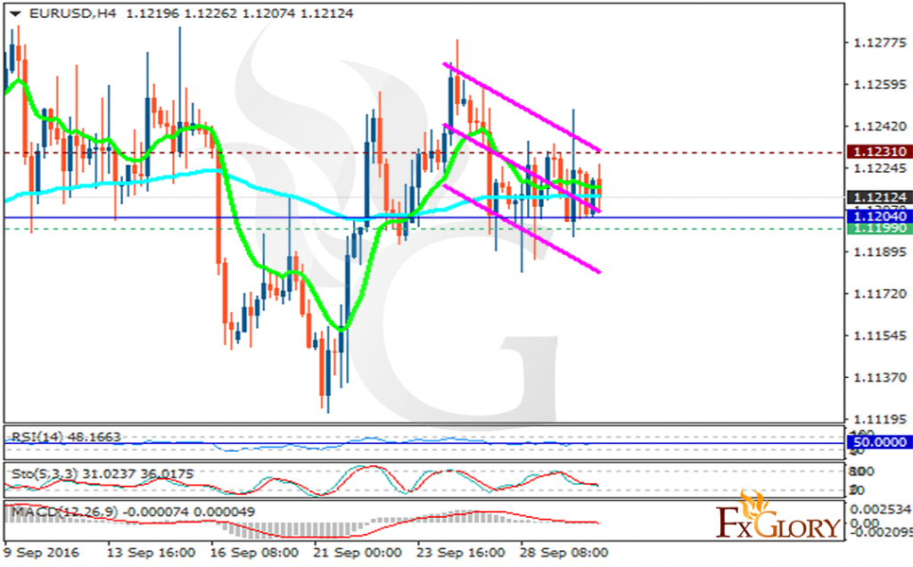 eurusd