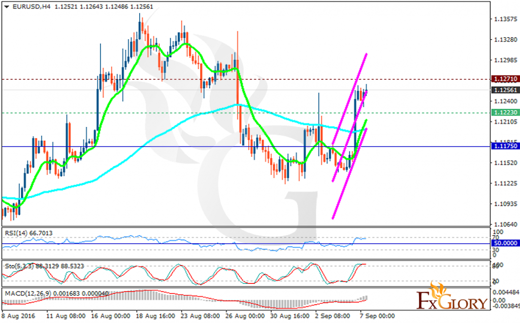 eurusd