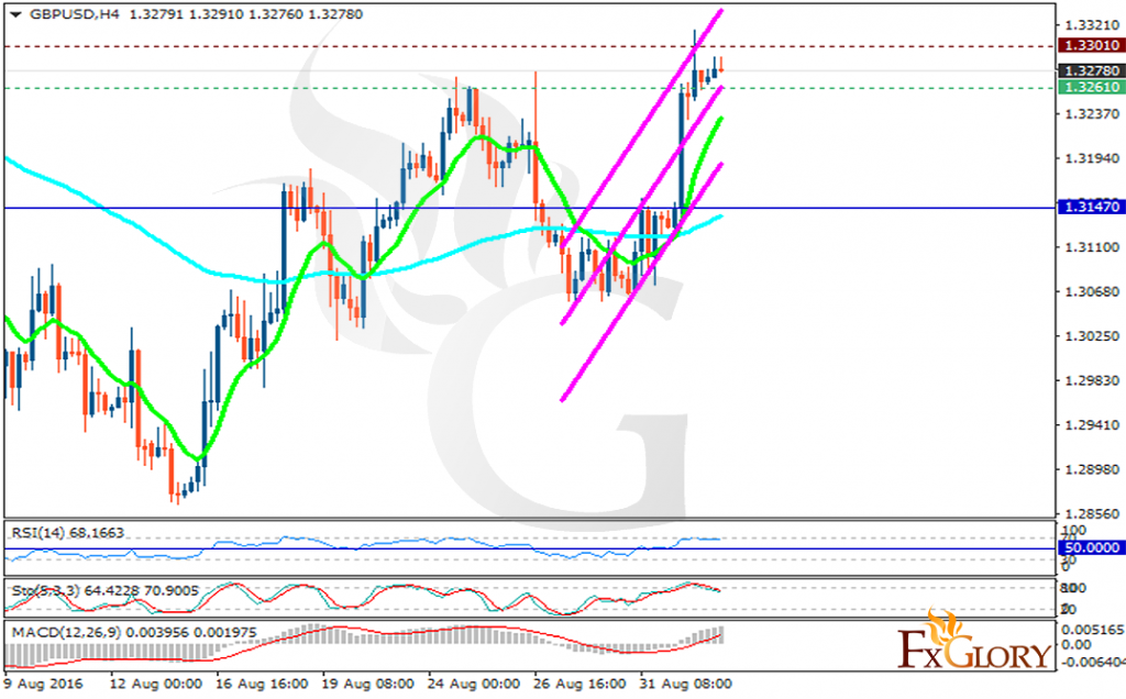 gbpusd