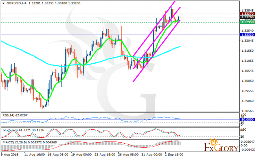 gbpusd