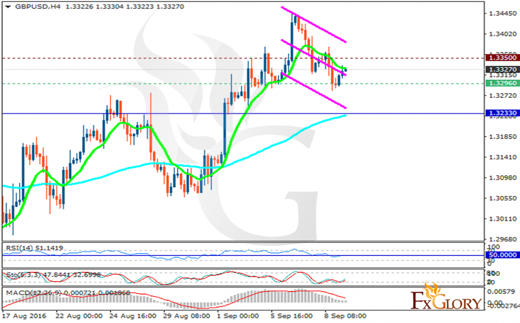 gbpusd