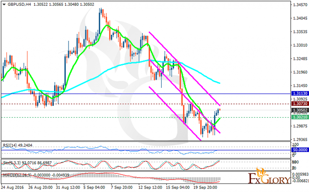 gbpusd