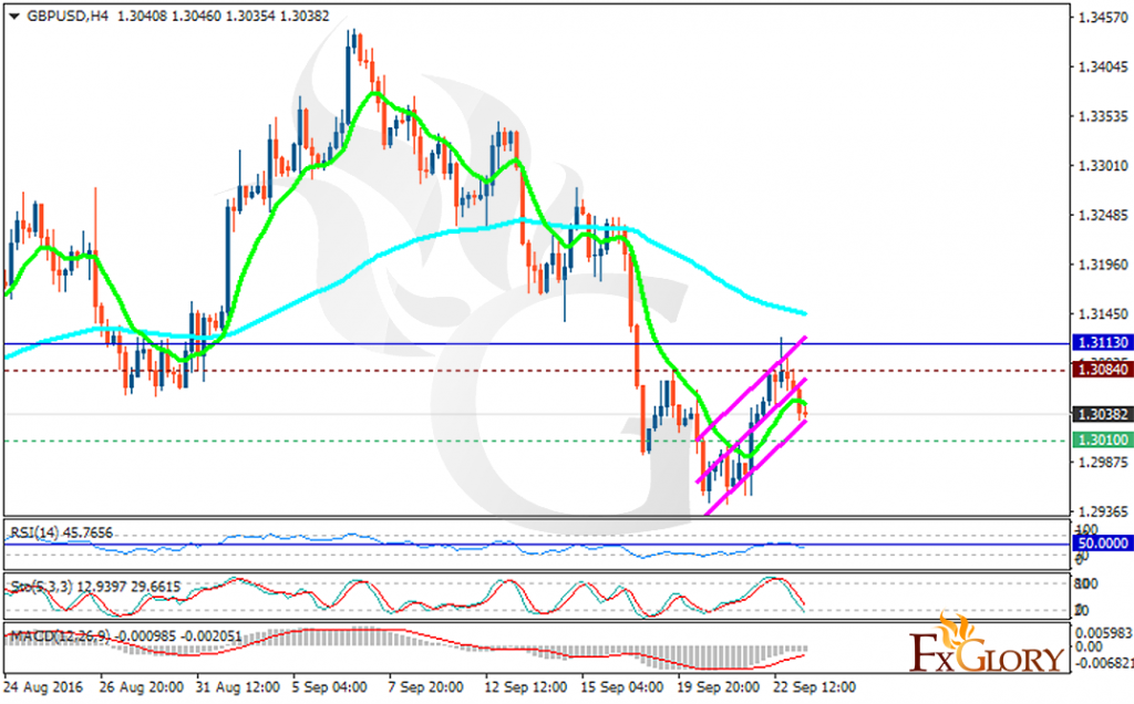 gbpusd