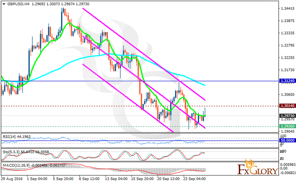 gbpusd