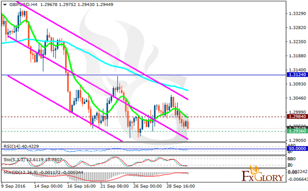 gbpusd