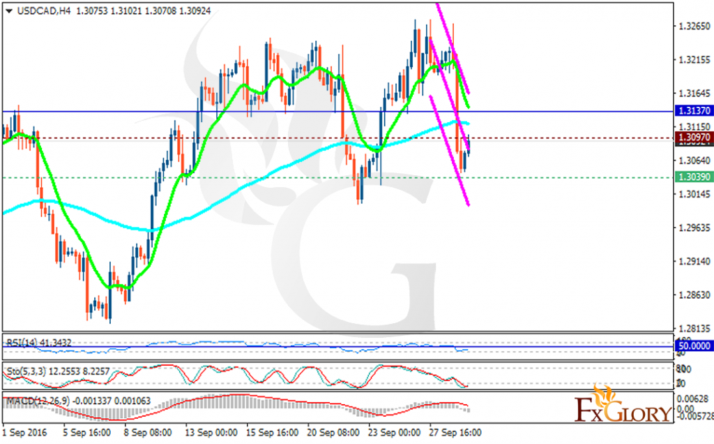 usdcad
