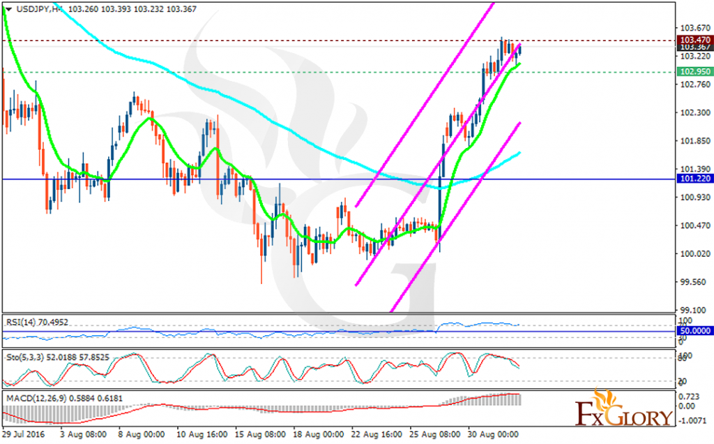 usdjpy