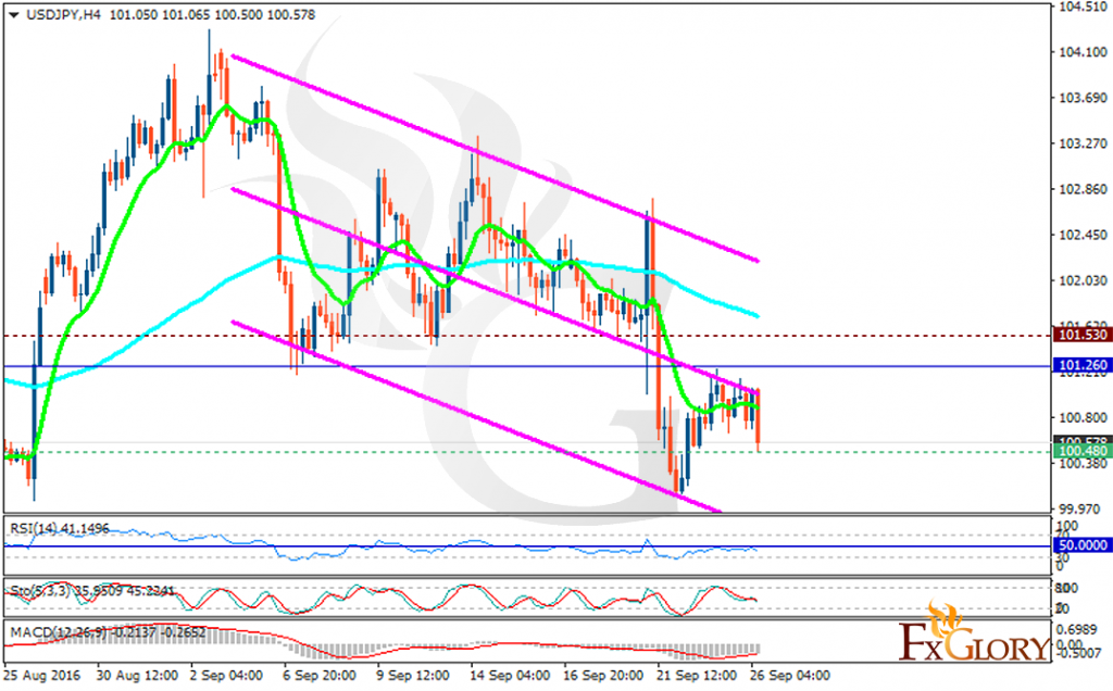 usdjpy