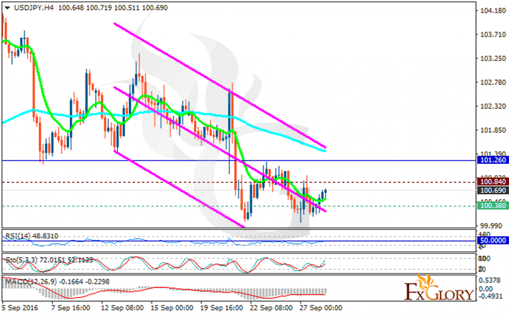 usdjpy
