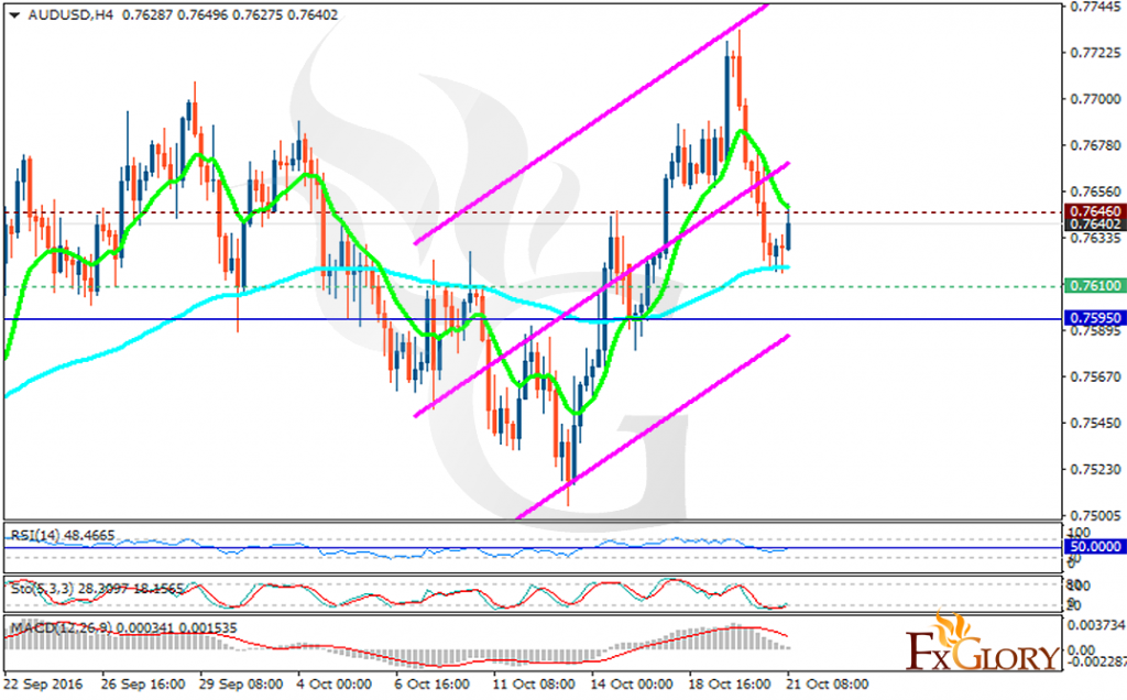 audusd
