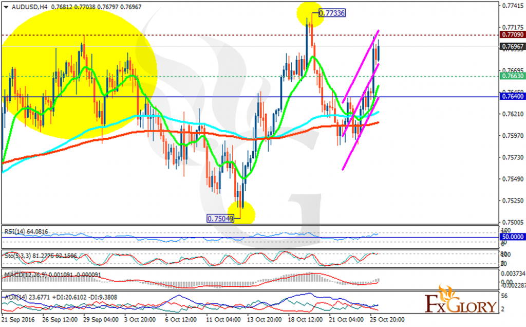 audusd