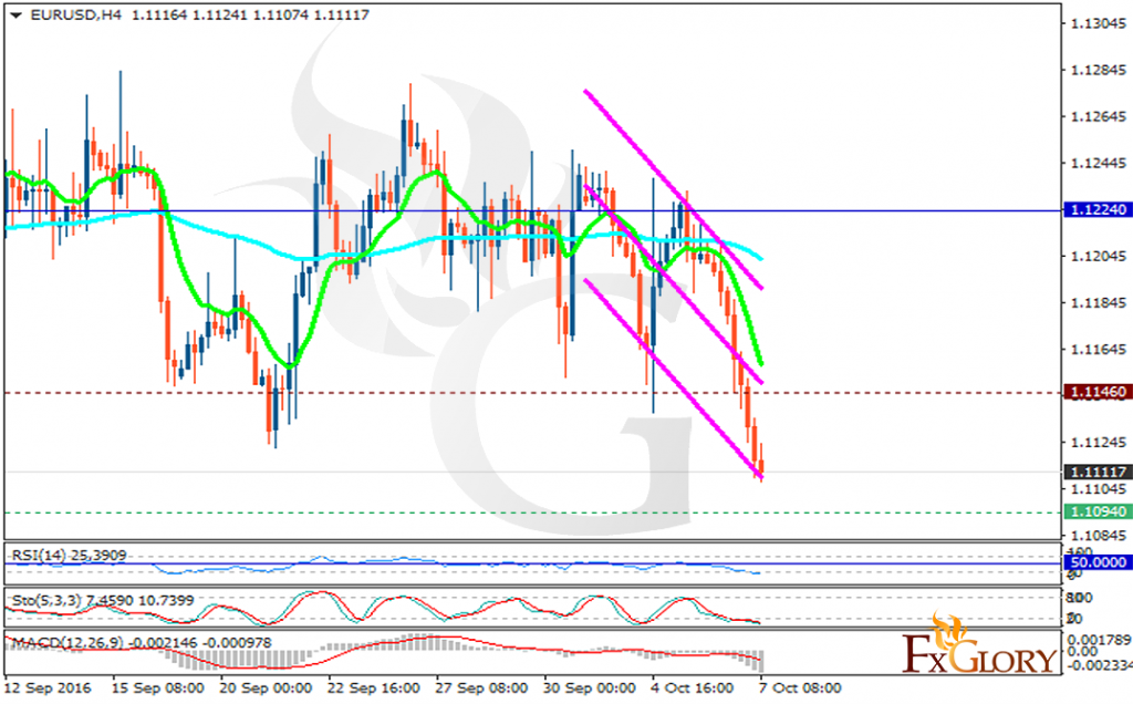eurusd