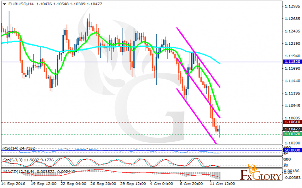 eurusd