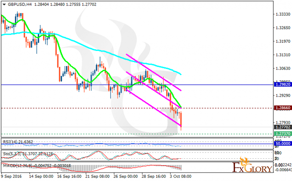 gbpusd